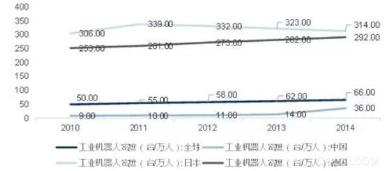 中国市场的工控自动化机器人的潜力巨大