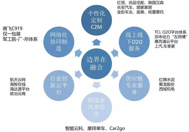 边界融合路径