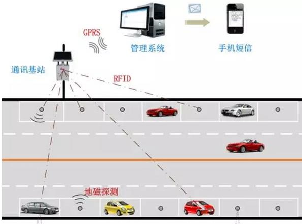 人工智能+物联网：开启自动驾驶新时代