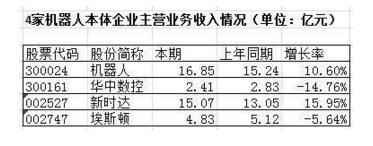 机器人数据