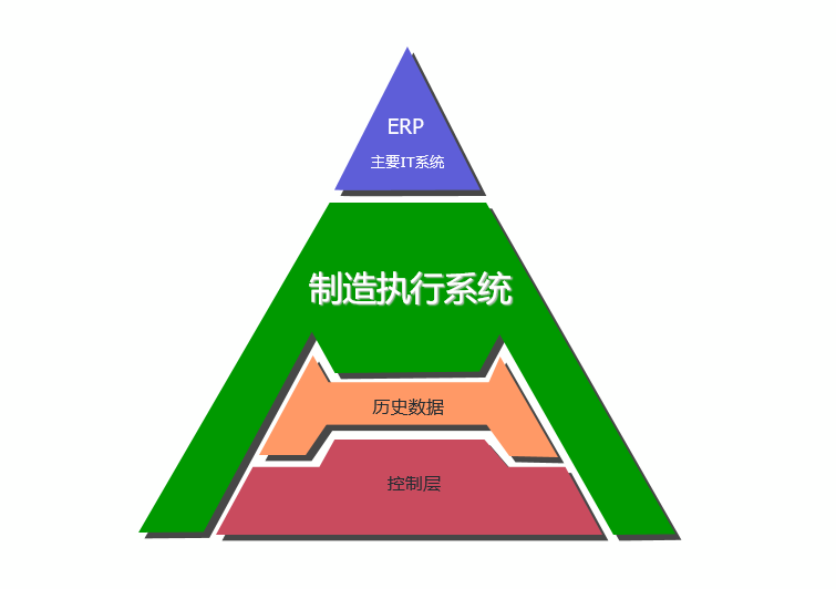 工业4.0的IT必要性