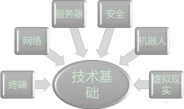 浅谈工业4.0的IT可用性和必要性