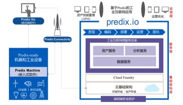 通用平台与专用解决方案