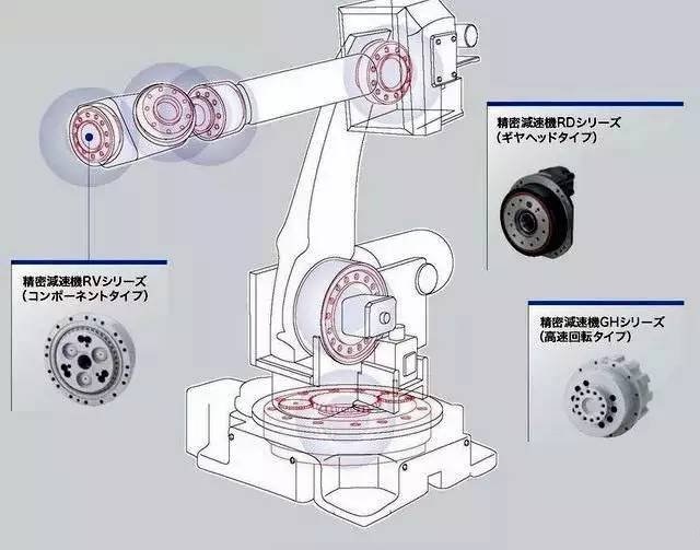 为何国产机器人不用国产RV减速器？技术和成本的根本原因