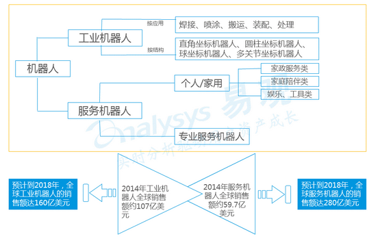 机器人规范图