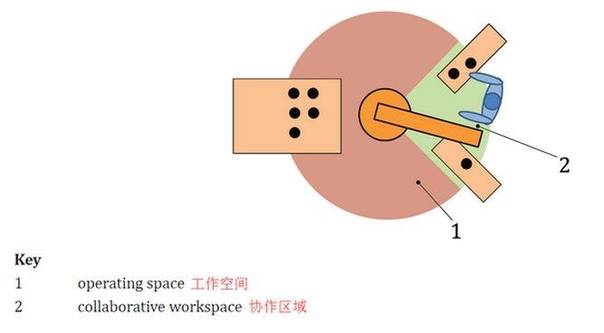 机器人解析图