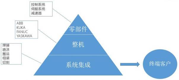 机器人组成的零件示意图