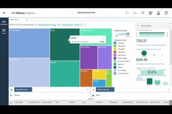 Watson Analytics系统