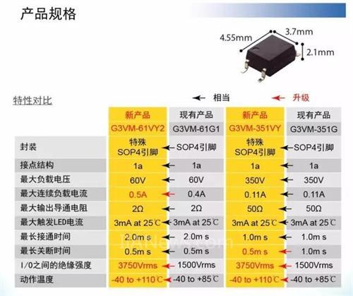 欧姆龙G3VM-61G1规格