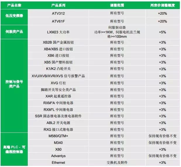 施耐德电气收购VR企业 2017年将推出首款VR应用