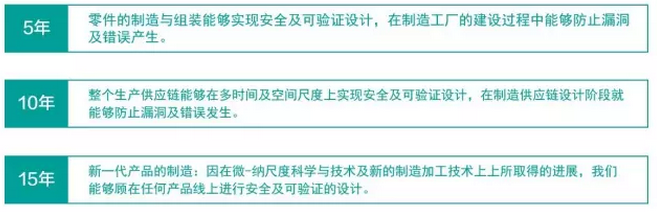 纳米级制造5-8-10年的计划