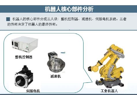 机器人核心部件有哪些？