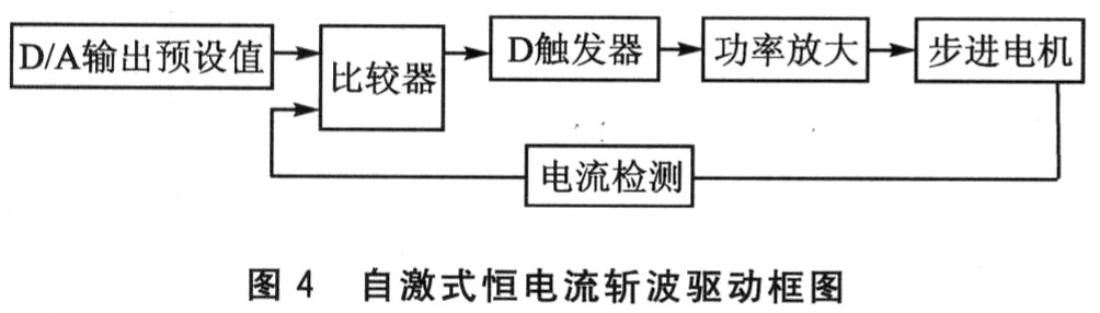 步进电机技术2