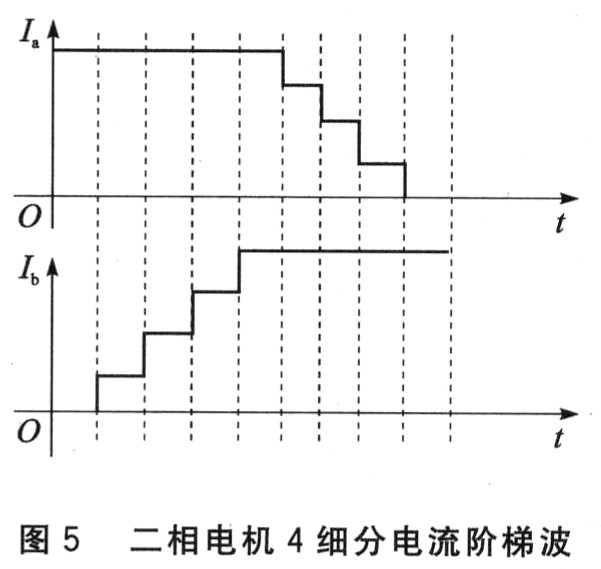 步进电机技术3