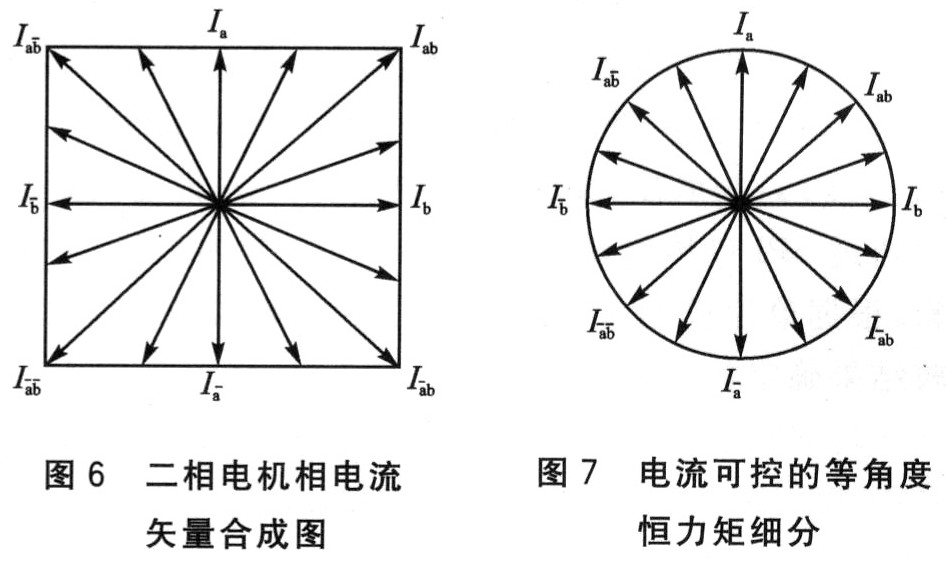 步进电机技术4