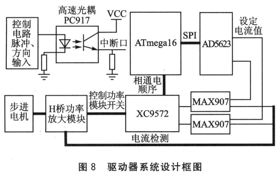 步进电机技术5