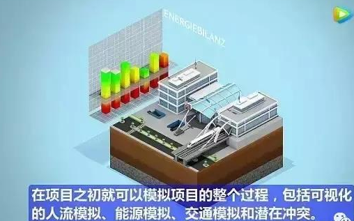 数字化项目管理视频演示3