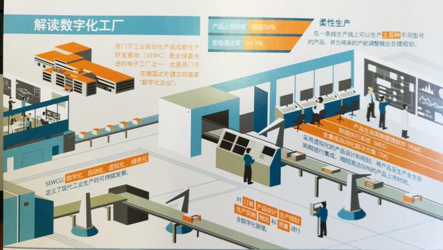 数字化工厂模拟图