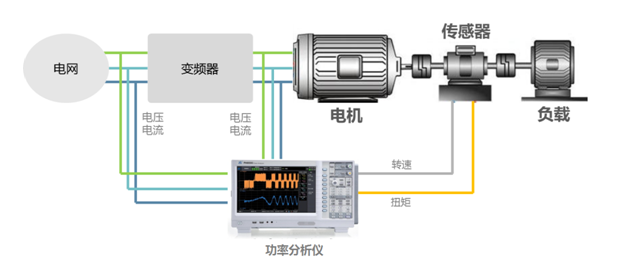 电机与变频器的关系