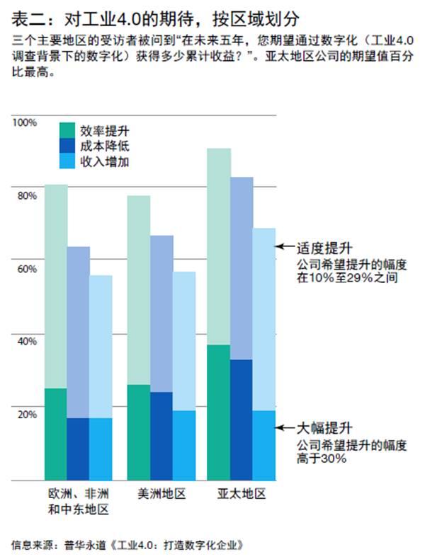 工业数字化期待表