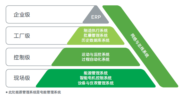 电能管理系统