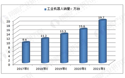 国内机器人行业发展趋势分析 高质量发展是重点