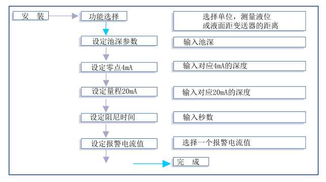 mobrey安装说明