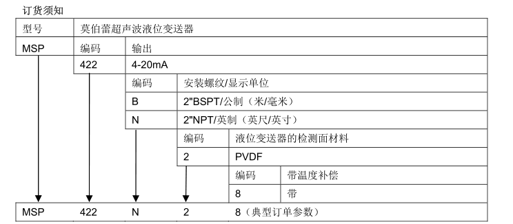 mobrey MSP422选型资料